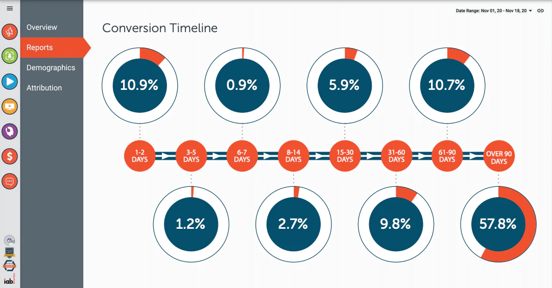 screenshot of Genius Monkey